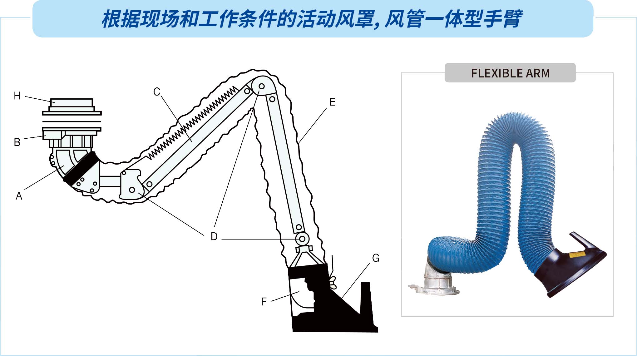 萬向吸氣臂